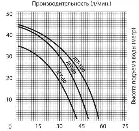 Поверхностный насос JEMIX JET-100 Поверхностный насос JEMIX JET-100