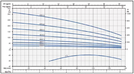 Гидравлическая часть насоса IRCEM 6BH15 Гидравлическая часть насоса IRCEM 6BH15