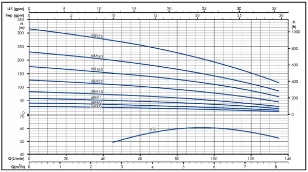Гидравлическая часть насоса IRCEM 6BH15 Гидравлическая часть насоса IRCEM 6BH15