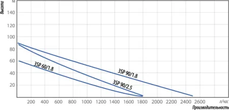 BELAMOS 3SP60/1.8 BELAMOS 3SP60/1.8