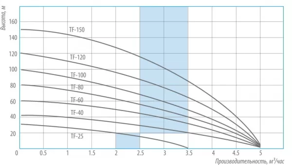 BELAMOS TF3-60 BELAMOS TF3-60