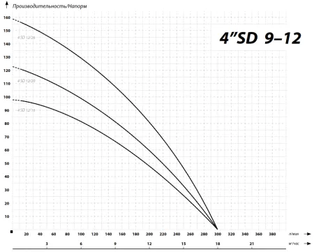 IBO 4SD 12/16 IBO 4SD 12/16