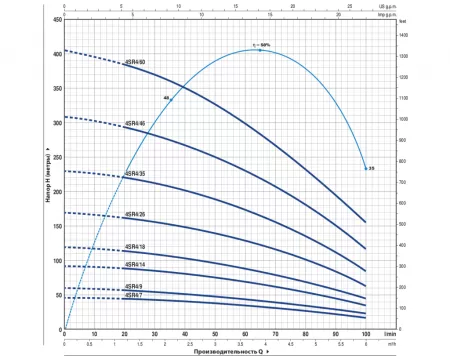 Pedrollo 4SR4m/14-P с QEM 150 Pedrollo 4SR4m/14-P с QEM 150