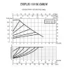 Циркуляционный насос DAB EVOPLUS 110/180 M Циркуляционный насос DAB EVOPLUS 110/180 M
