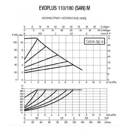 Циркуляционный насос DAB EVOPLUS 110/180 M Циркуляционный насос DAB EVOPLUS 110/180 M
