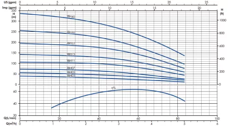 IRCEM 3BH11T IRCEM 3BH11T