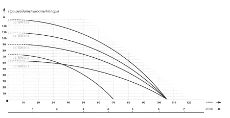 IBO 3,5 SDM 3/23 IBO 3,5 SDM 3/23