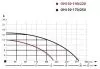 Циркуляционный насос IBO OHI 50-170/250 Циркуляционный насос IBO OHI 50-170/250