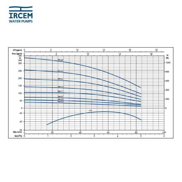 IRCEM 3BH22S IRCEM 3BH22S