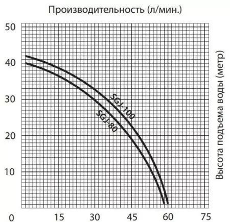 Поверхностный насос JEMIX SGJ-80 Поверхностный насос JEMIX SGJ-80