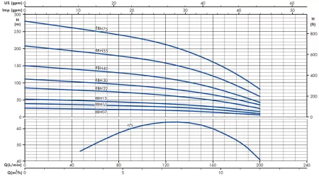 IRCEM 8BH75T IRCEM 8BH75T