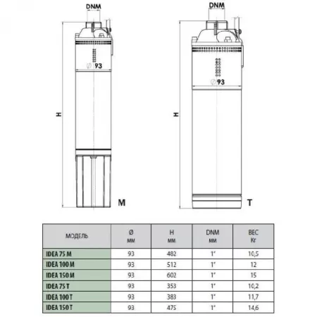 DAB IDEA 75 T DAB IDEA 75 T
