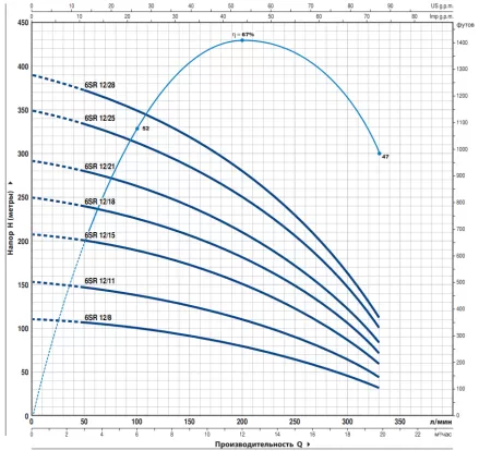 Pedrollo 6SR12/18-P Pedrollo 6SR12/18-P