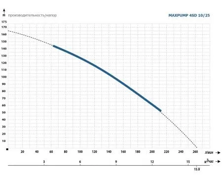MAXPUMP 4SD  10/25 MAXPUMP 4SD  10/25