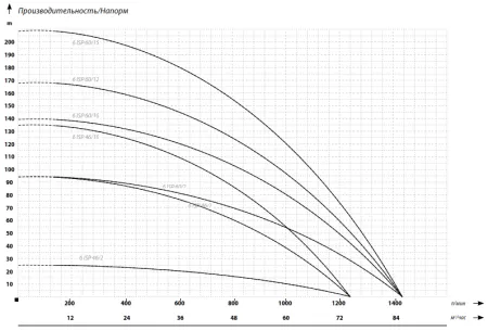 IBO 6ISP 46/7 (380В) IBO 6ISP 46/7 (380В)