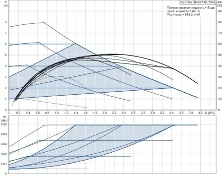 Циркуляционный насос Grundfos HEATMIX M25 ALPHA2 80 Циркуляционный насос Grundfos HEATMIX M25 ALPHA2 80