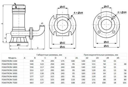 Фекальный насос MAXPUMP FEKATRON 7500 Фекальный насос MAXPUMP FEKATRON 7500
