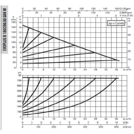 Циркуляционный насос DAB EVOPLUS B 180/280.50 SAN M Циркуляционный насос DAB EVOPLUS B 180/280.50 SAN M