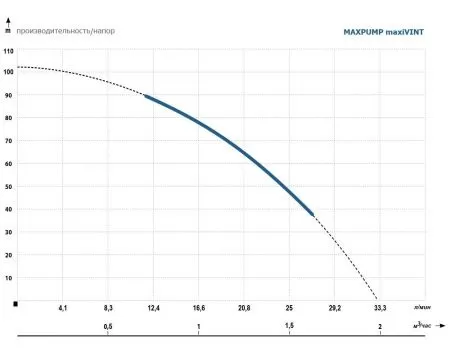 MAXPUMP maxiVINT MAXPUMP maxiVINT