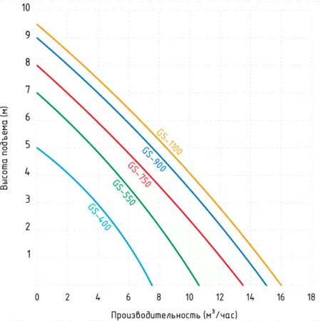 Дренажный насос Jemix GS 400 Дренажный насос Jemix GS 400