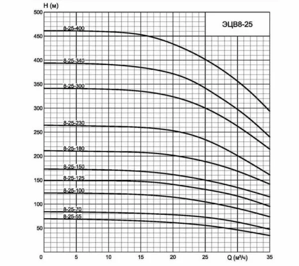 ЭЦВ 8-25-125н НРК ЭЦВ 8-25-125н НРК