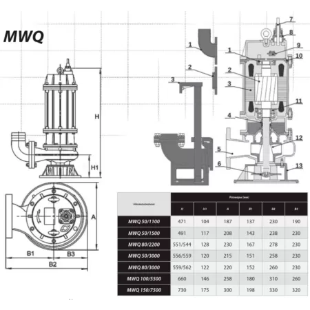 Фекальный насос IBO MWQ 50/3000 Фекальный насос IBO MWQ 50/3000