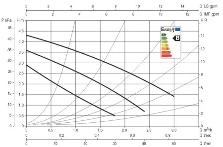 Циркуляционный насос DAB VSA 35/130 Циркуляционный насос DAB VSA 35/130