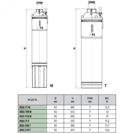 DAB IDEA 150 M DAB IDEA 150 M