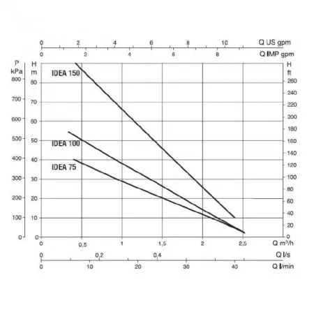 DAB IDEA 150 T DAB IDEA 150 T
