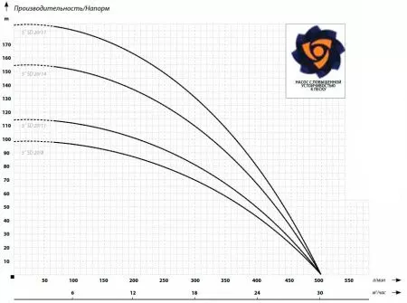 IBO 5SD 20/11 IBO 5SD 20/11
