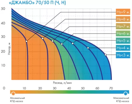 Джилекс  ДЖАМБО 70/50 П-К Комфорт Джилекс  ДЖАМБО 70/50 П-К Комфорт