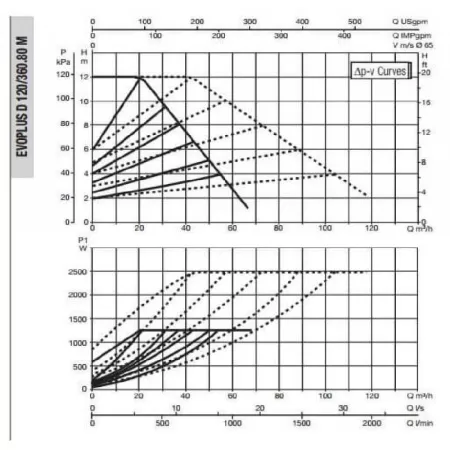Циркуляционный насос DAB EVOPLUS D 120/360.80 M Циркуляционный насос DAB EVOPLUS D 120/360.80 M