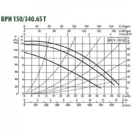 Циркуляционный насос DAB BPH 150/340.65T
