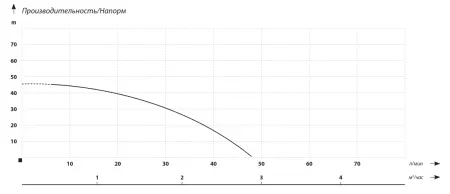 Поверхностный насос MAXPUMP JET 900D INOX Поверхностный насос MAXPUMP JET 900D INOX