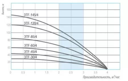 BELAMOS 3TF-105/6 BELAMOS 3TF-105/6