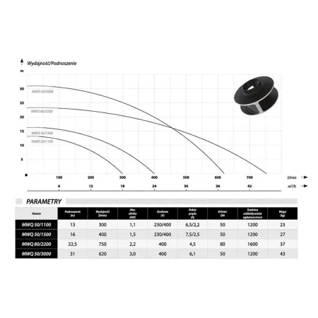 Фекальный насос IBO MWQ 50/3000 Фекальный насос IBO MWQ 50/3000