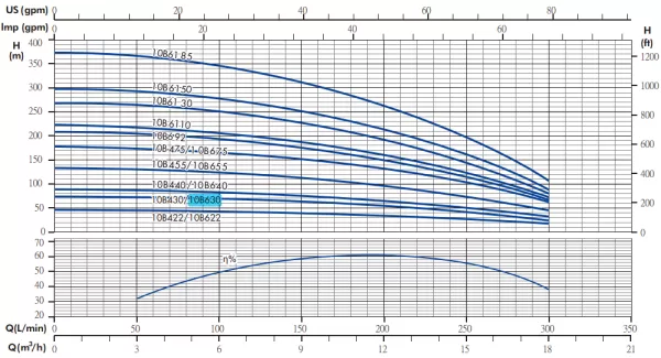 Гидравлическая часть насоса IRCEM 10B630 Гидравлическая часть насоса IRCEM 10B630