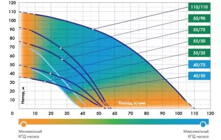 ДЖИЛЕКС ВОДОМЕТ ПРОФ 55/75 ДЖИЛЕКС ВОДОМЕТ ПРОФ 55/75