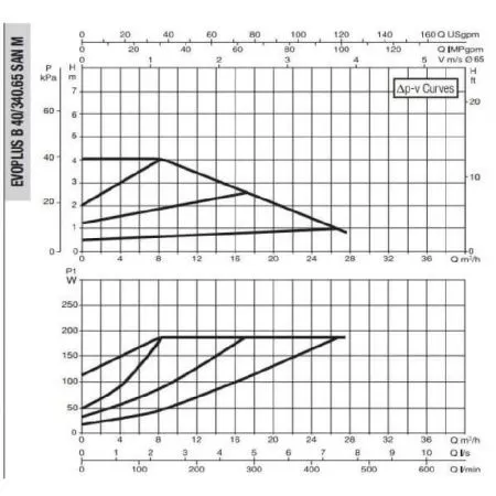 Циркуляционный насос DAB EVOPLUS B 40/340.65 SAN M Циркуляционный насос DAB EVOPLUS B 40/340.65 SAN M