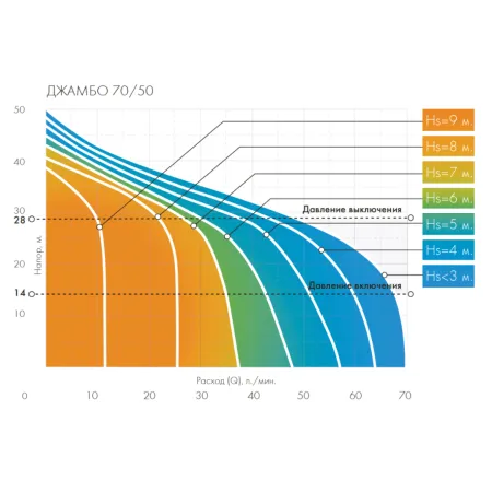 ДЖИЛЕКС ДЖАМБО 70/50 П-24 (2.0) ДЖИЛЕКС ДЖАМБО 70/50 П-24 (2.0)