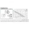 Циркуляционный насос DAB D 50/250.40 M Циркуляционный насос DAB D 50/250.40 M