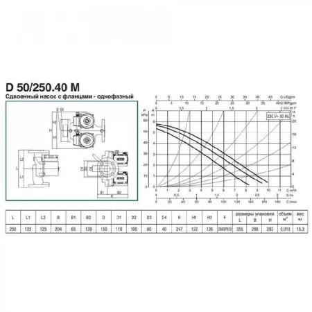Циркуляционный насос DAB D 50/250.40 M Циркуляционный насос DAB D 50/250.40 M