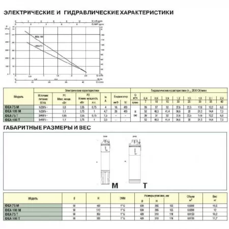DAB IDEA 100 M DAB IDEA 100 M