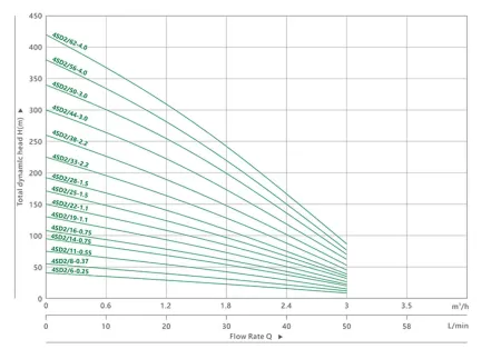 MAXPUMP 4SDM 2/14 380В (Набор) MAXPUMP 4SDM 2/14 380В (Набор)
