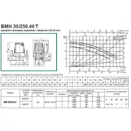 Циркуляционный насос DAB BMH 30/250.40 T Циркуляционный насос DAB BMH 30/250.40 T