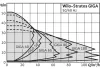 Циркуляционный насос WILO STRATOS GIGA 40/1-25/1
