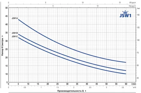 Pedrollo Hydrofresh JSWm 12H-24 CL Pedrollo Hydrofresh JSWm 12H-24 CL