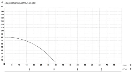 ДЖИЛЕКС «ВИНТОВИК» 35/80 ДЖИЛЕКС «ВИНТОВИК» 35/80