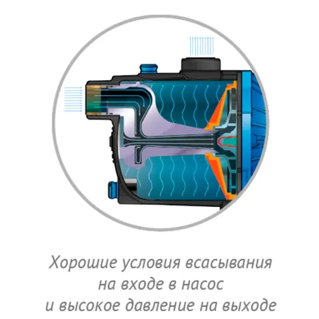 Поверхностный насос ДЖИЛЕКС ДЖАМБО 60/35 Ч Поверхностный насос ДЖИЛЕКС ДЖАМБО 60/35 Ч