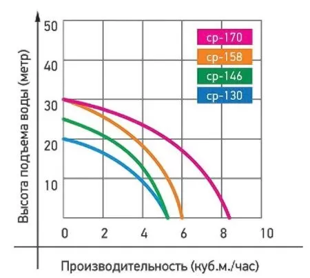 Поверхностный насос JEMIX CP-158 Поверхностный насос JEMIX CP-158